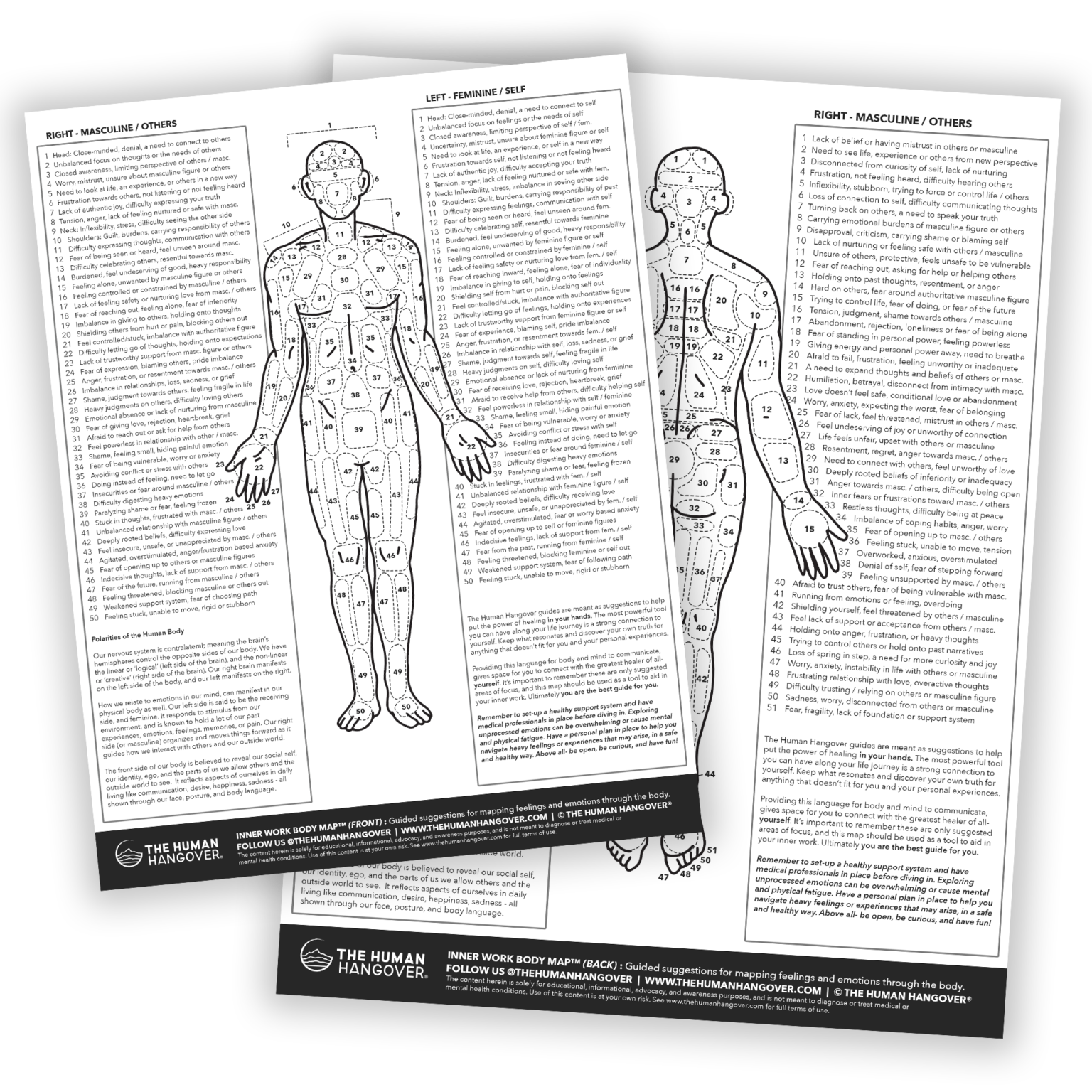 Body Chart Printable • The Human Hangover® Online Store