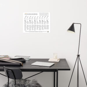 Nervous System Spectrum™ Poster